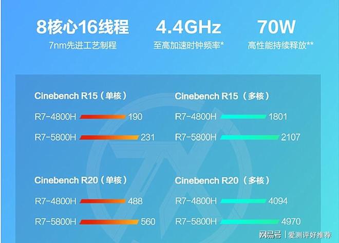 GT650 显卡：老牌显卡的魅力与性能深度探讨  第1张