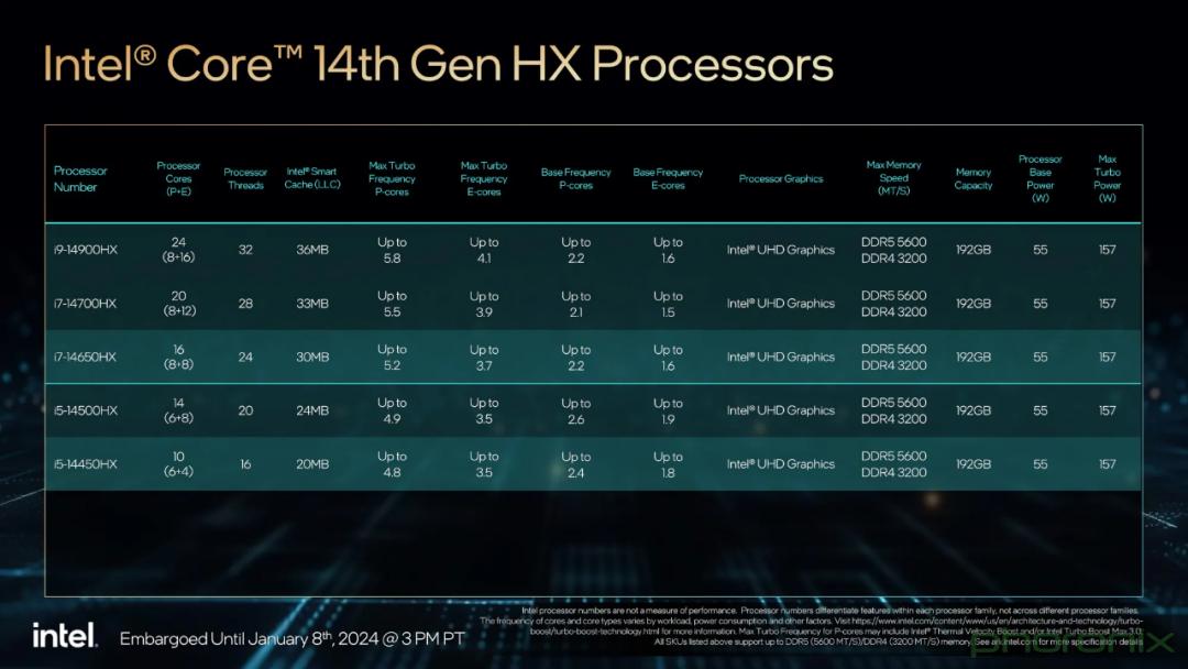 英特尔酷睿 i7-10700：电脑性能的革新者，游戏体验的革命推动者  第3张