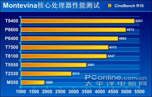 奔腾G7400 奔腾 G7400：性价比之选还是鸡肋？深入探讨这款处理器的性能与价格  第6张