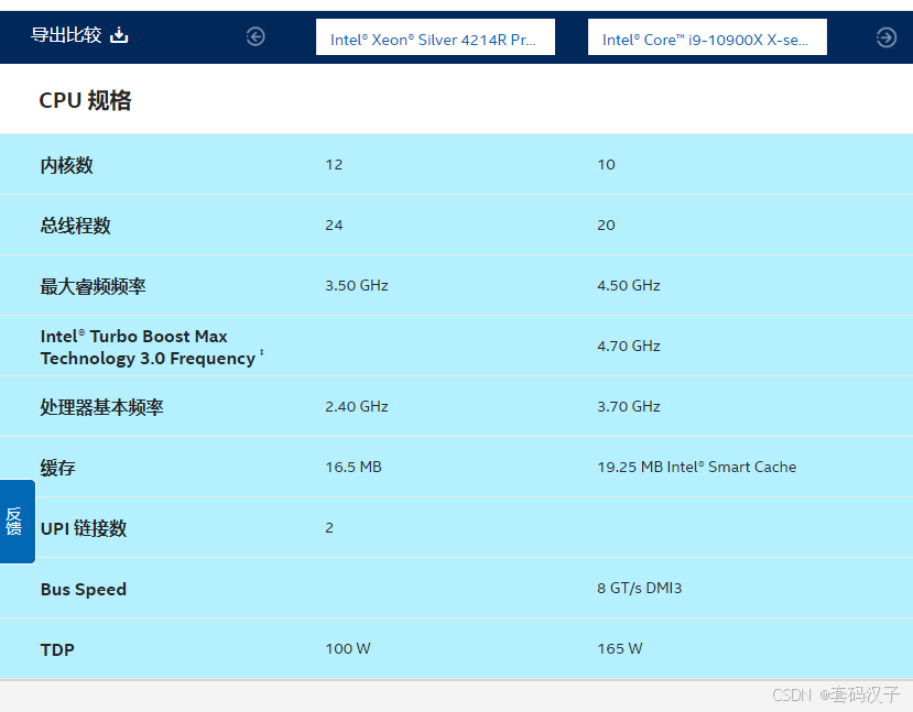 英特尔酷睿 i9-10900F：无内置 GPU 的旗舰级处理器，游戏玩家的梦中情人  第1张