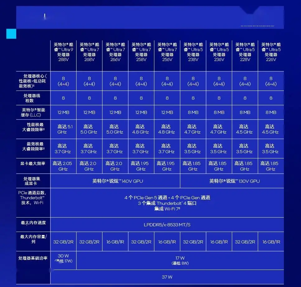 英特尔酷睿 i3-10105T：中端处理器的高性价比之选，性能卓越，功耗散热出色  第3张