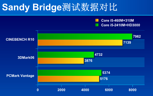 小身材大能量！酷睿 i3-7100T：低功耗高性能的不二之选