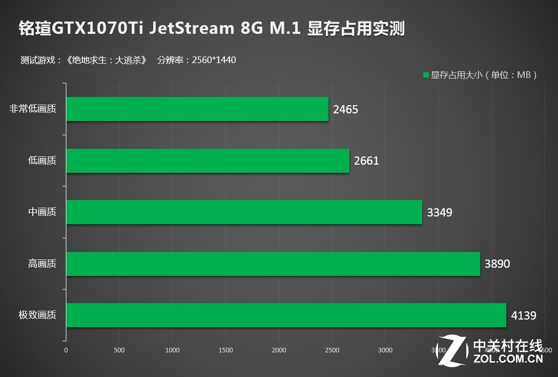 昂达 GT710 显卡性能实测：能否畅玩绝地求生？  第2张