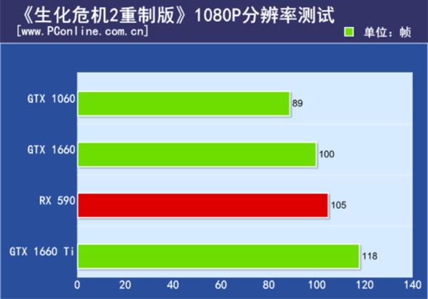 昂达 GT710 显卡性能实测：能否畅玩绝地求生？  第4张