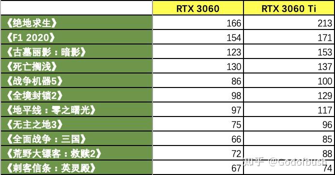 昂达 GT710 显卡性能实测：能否畅玩绝地求生？  第6张