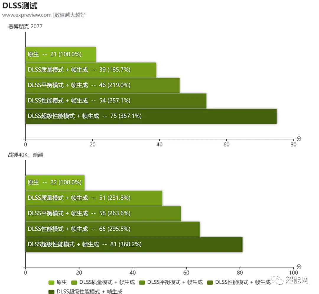 微星 GT77 显卡深度解析：性能卓越，外观惊艳，游戏体验绝佳  第7张