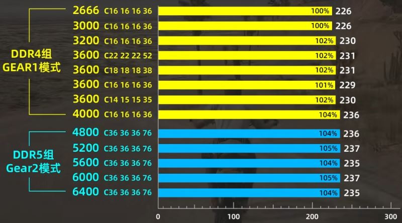 GT610 显卡跑分与定价深度剖析：性能与价值的权衡  第5张