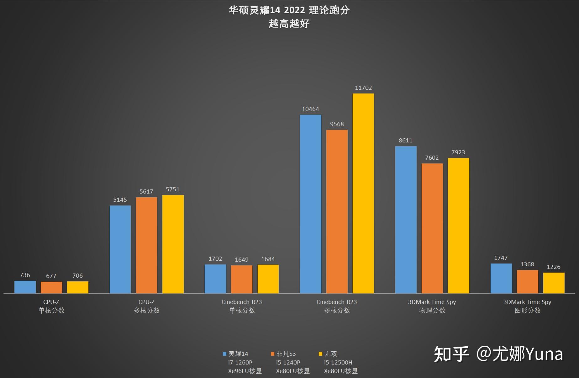 GT610 显卡跑分与定价深度剖析：性能与价值的权衡  第8张