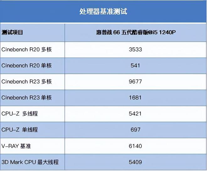 i5-2400 英特尔酷睿 i5-2400：性能卓越、价格亲民的经典处理器，带来独特体验和深刻感悟  第6张