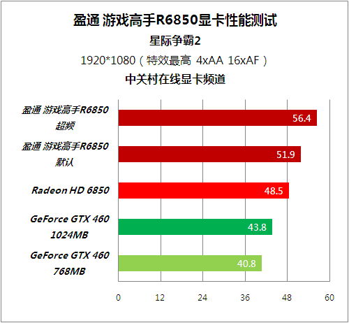 星际争霸 2玩家必看：GT730 显卡能否畅玩及显卡选择攻略  第3张