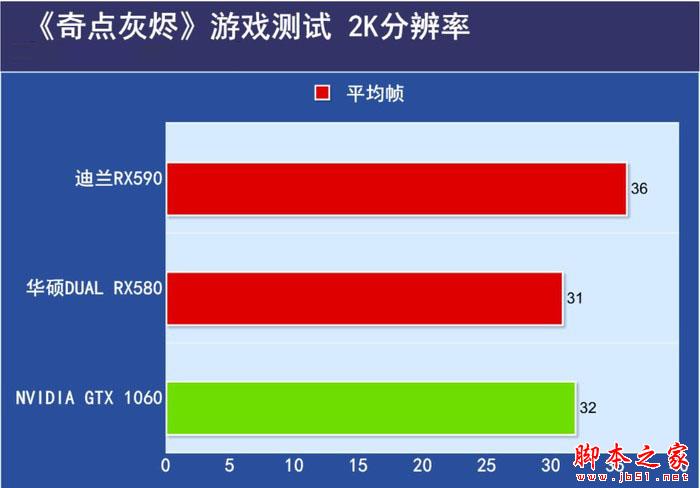 星际争霸 2玩家必看：GT730 显卡能否畅玩及显卡选择攻略  第7张