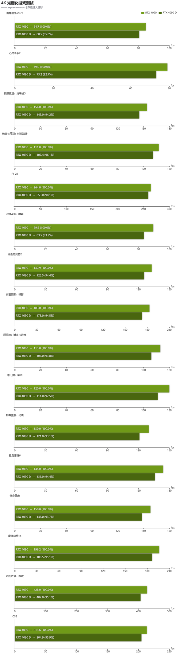 GT610 显卡：性价比之选，满足日常需求的入门级显卡  第8张