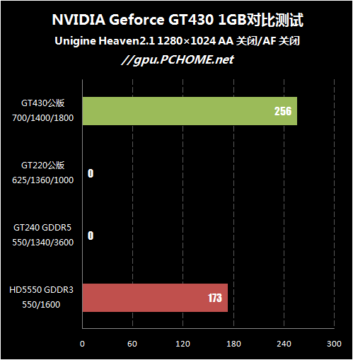 GT240 显卡与核心显卡对比评估：性能差异与选择指南