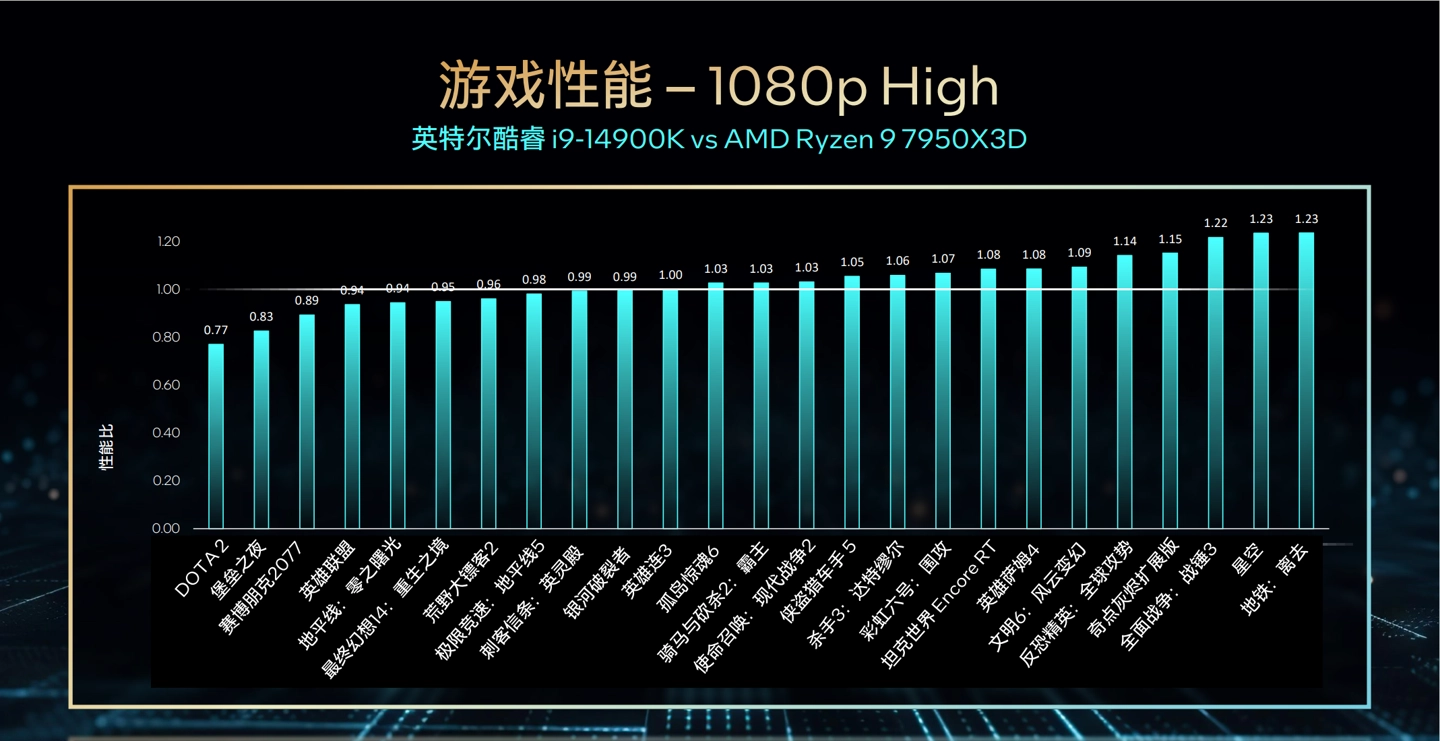 酷睿 i9-10900X：顶级处理器，十核 20 线程，速度之王，超越未来科技  第7张