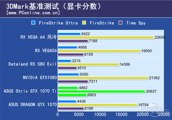 探索 GT760 显卡：驱动程序如何影响性能与游戏体验  第8张