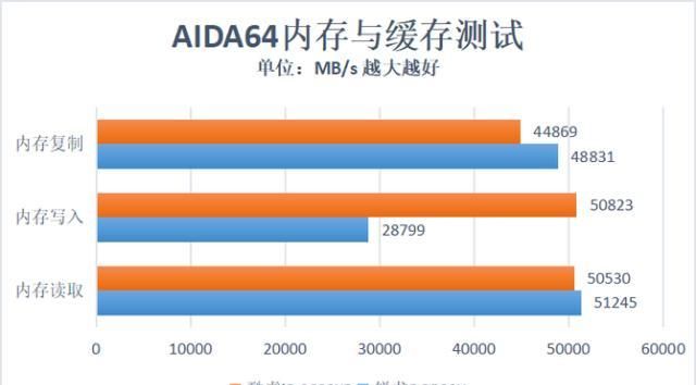 英特尔酷睿 i5-9600KF：性能卓越，物超所值的处理器之选  第2张