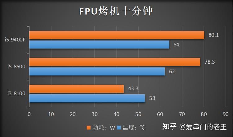 英特尔酷睿 i5-9600KF：性能卓越，物超所值的处理器之选  第3张