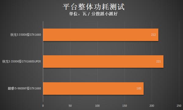 英特尔酷睿 i5-9600KF：性能卓越，物超所值的处理器之选  第4张