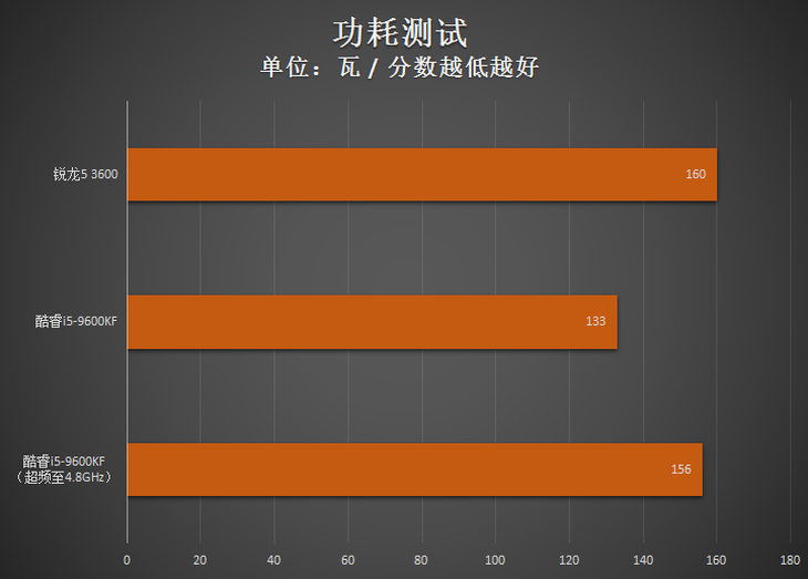 英特尔酷睿 i5-9600KF：性能卓越，物超所值的处理器之选  第7张