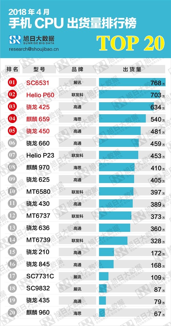 赛扬G3920 英特尔赛扬 G3920：高效实用的 CPU，稳定且性价比高，满足普通消费者需求  第2张