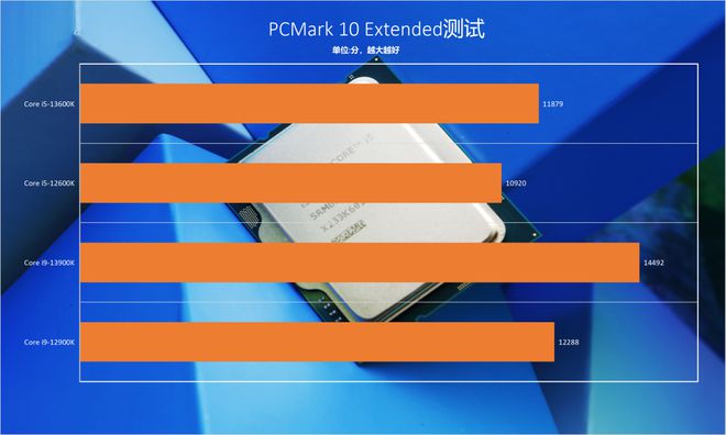 酷睿 i5-8600K：计算机领域的性能怪兽，游戏体验畅快淋漓  第2张