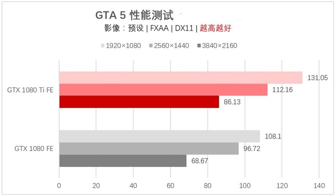 GTA5 显卡后盖闪烁之谜：硬件问题还是软件冲突？  第5张