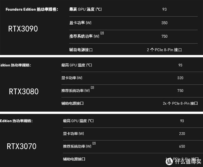 GTX970 显卡电源需求解析：性能与电源的完美平衡  第7张