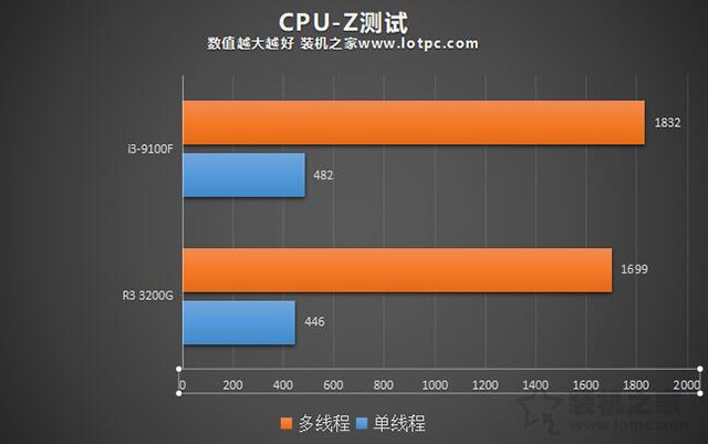 英特尔酷睿 i3-9100T：小巧玲珑却性能卓越，散热出色外观简约大气  第2张