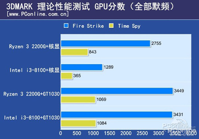 NVIDIA GT730 显卡虽非顶级，却能流畅运行饥荒，带来独特乐趣  第6张