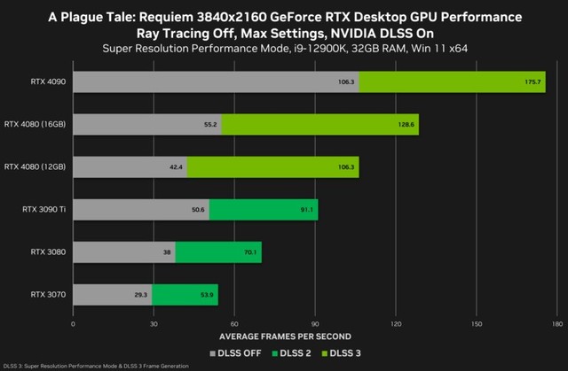 探索 GT720 显卡：低调外观下的卓越性能，满足您的游戏需求  第3张