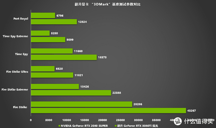 探索 GT720 显卡：低调外观下的卓越性能，满足您的游戏需求  第4张