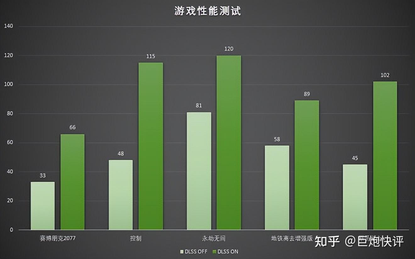 探索 GT720 显卡：低调外观下的卓越性能，满足您的游戏需求  第7张