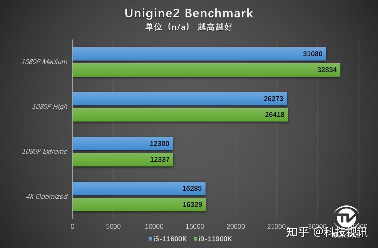 英特尔酷睿 i3-8350K：低价高效游戏体验，超越部分 i5 的惊喜之选  第2张