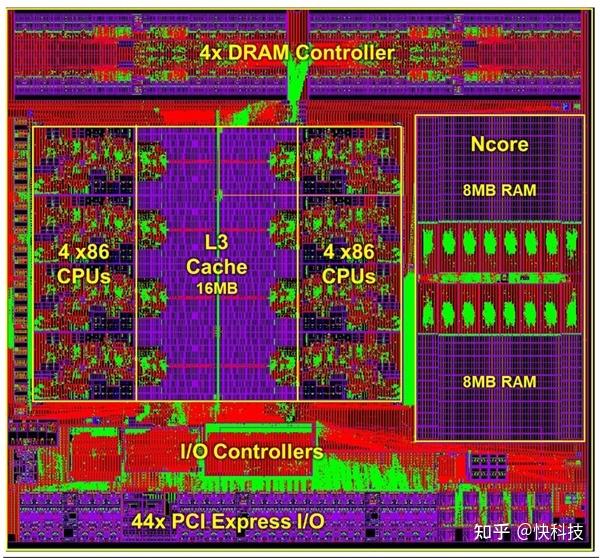 i7-2600K i7-2600K：高性能处理器，助你轻松应对游戏与工作挑战  第4张