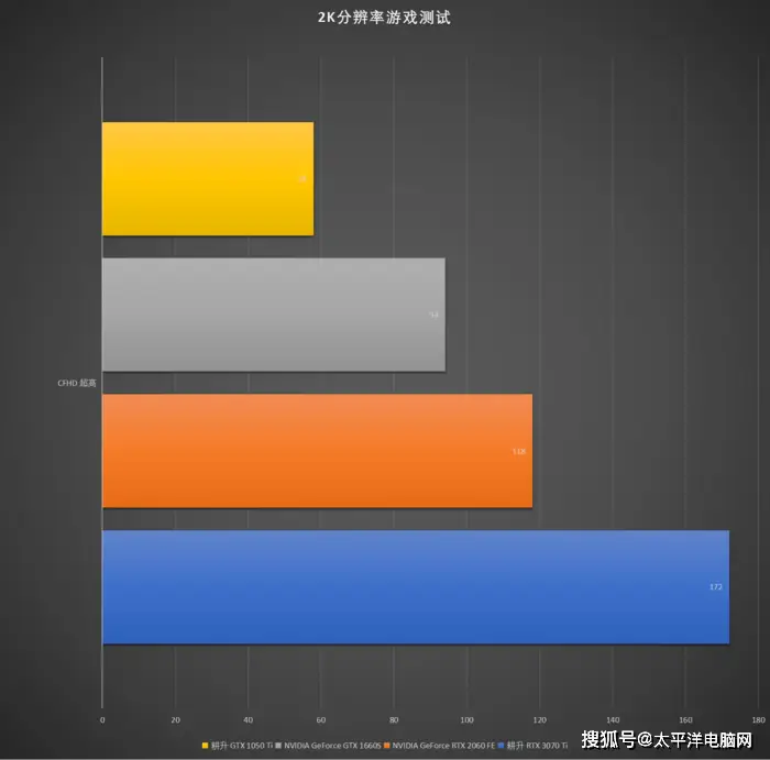 耕升 GT1050ti 显卡评测：高性能与时尚外观的完美结合  第2张