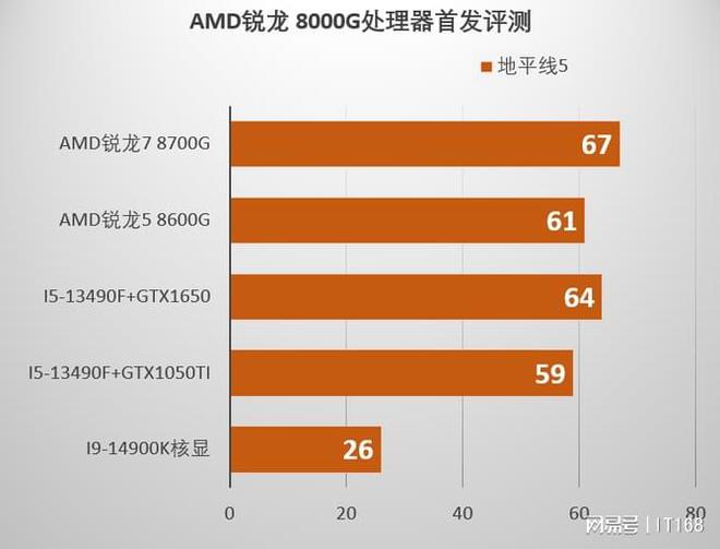 GT730 与 11400 核显：游戏需求满足的优劣势深度解析  第9张