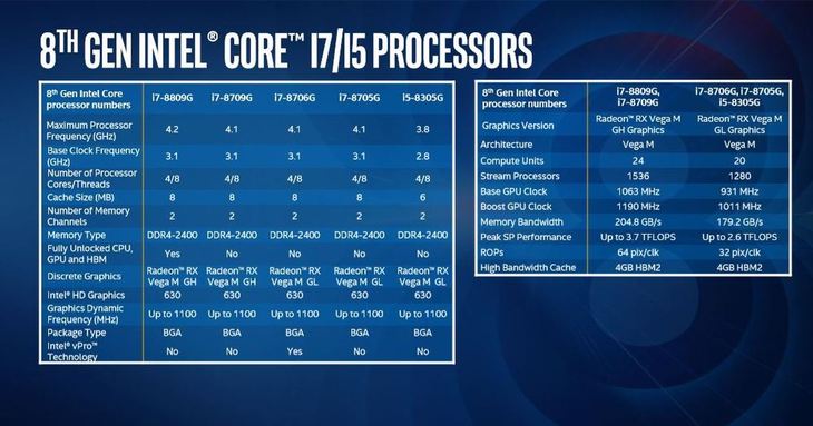 NVIDIAGeForceGT740 显卡 4GB 内存版：轻量级游戏的绝佳选择  第2张