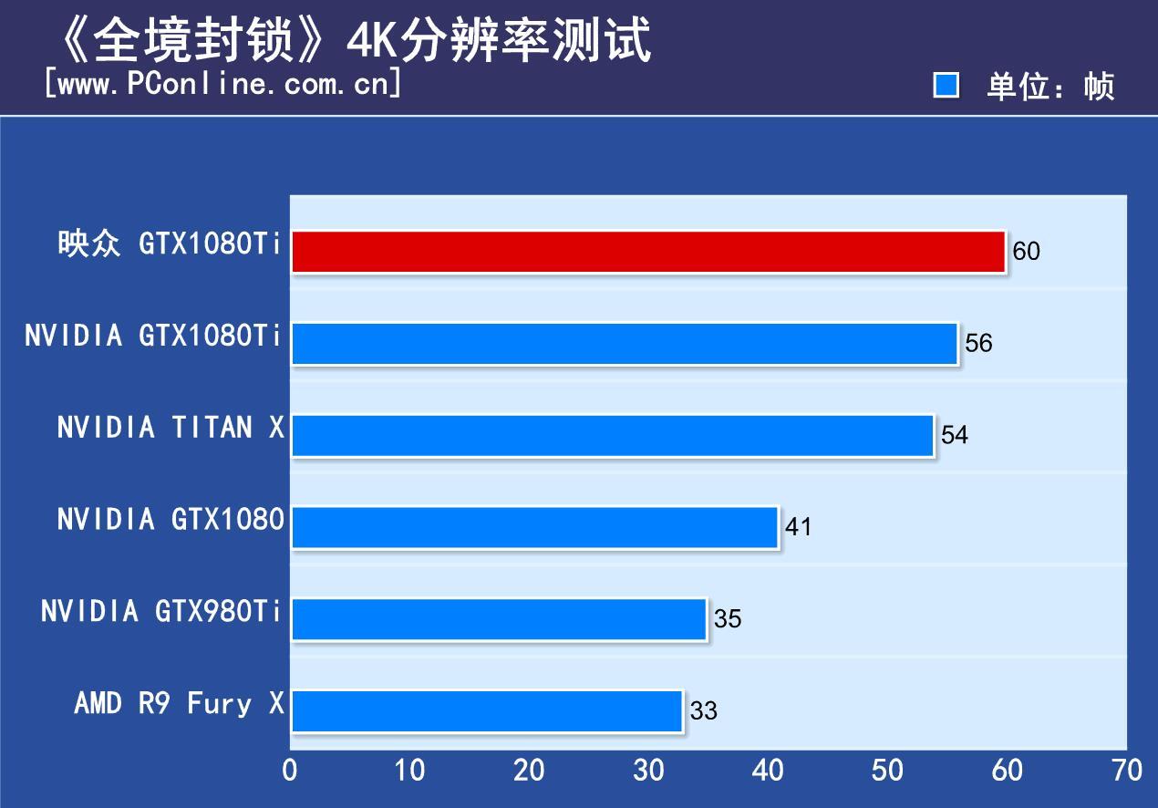 NVIDIAGeForceGT740 显卡 4GB 内存版：轻量级游戏的绝佳选择  第6张