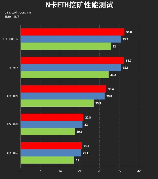 GTX460 显卡昔日王者，今时挖矿实力如何？  第2张