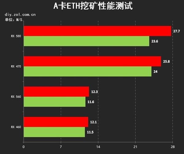 GTX460 显卡昔日王者，今时挖矿实力如何？  第4张