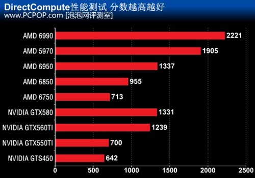 GTX460 显卡昔日王者，今时挖矿实力如何？  第9张