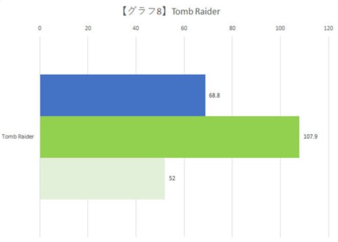 GT1030 显卡性能提升攻略：从驱动升级到游戏设置优化  第3张