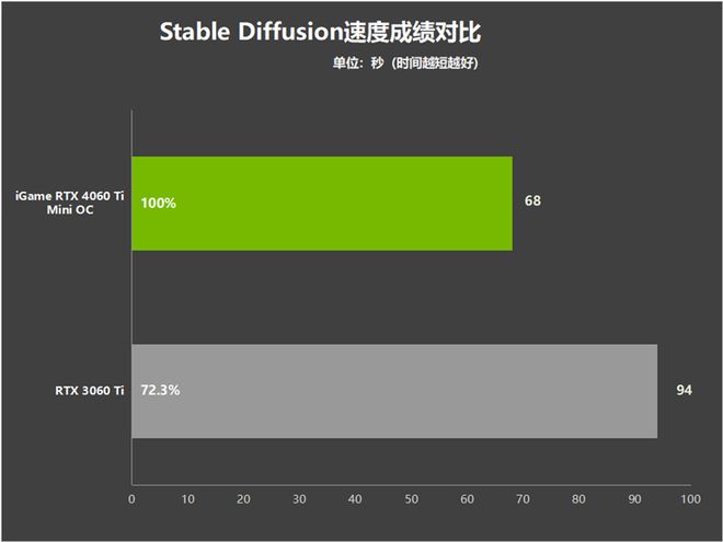 七彩虹 GT4401G 显卡评测：外观与性能究竟如何？  第4张