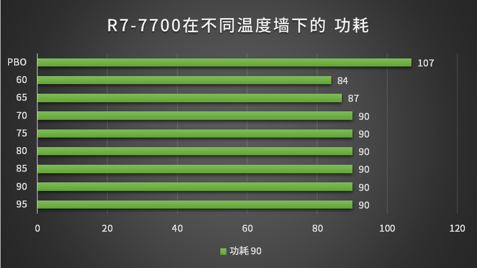 七彩虹 GT4401G 显卡评测：外观与性能究竟如何？  第5张