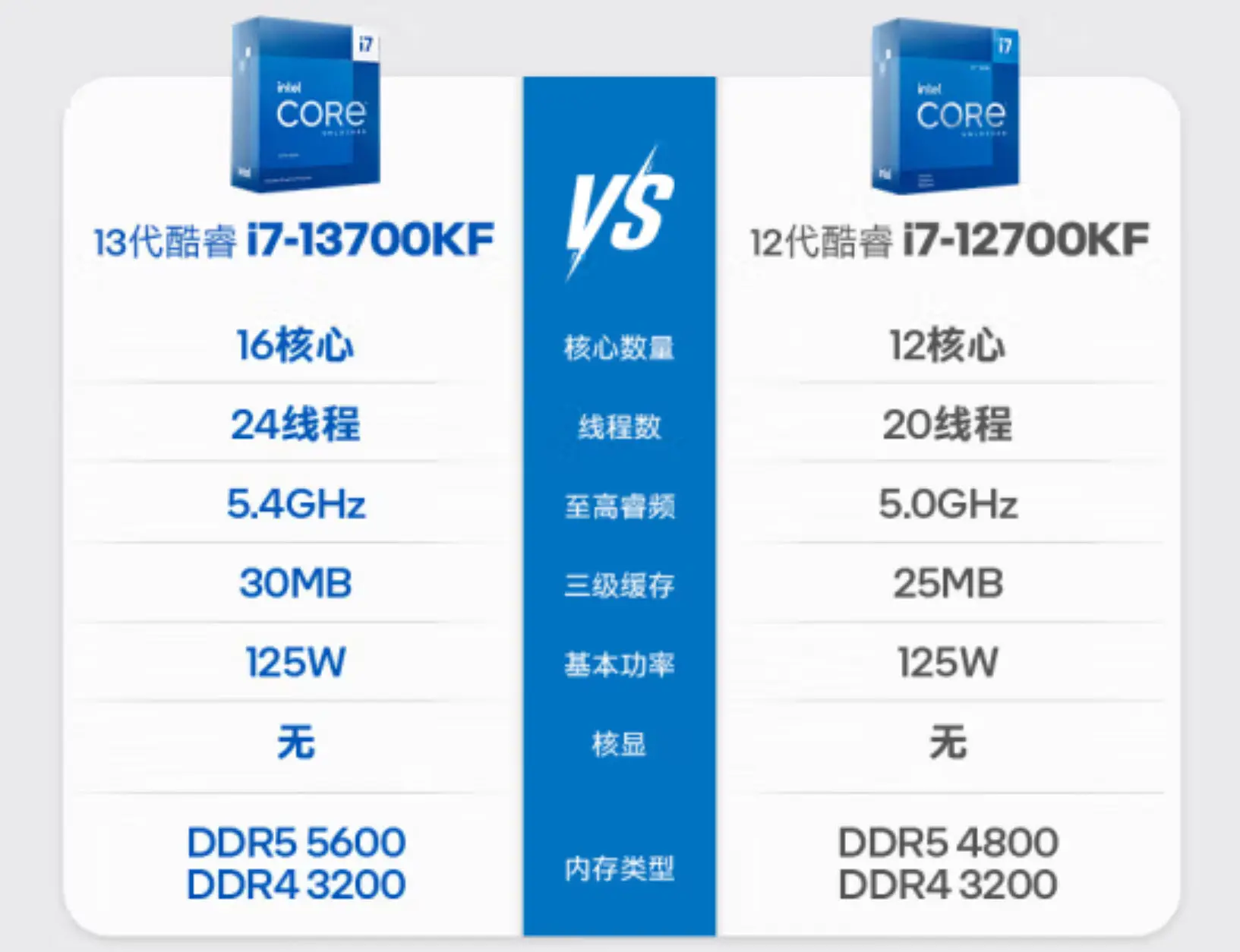 i5-4430 处理器：电脑的强大引擎，带来流畅无比的性能体验  第6张