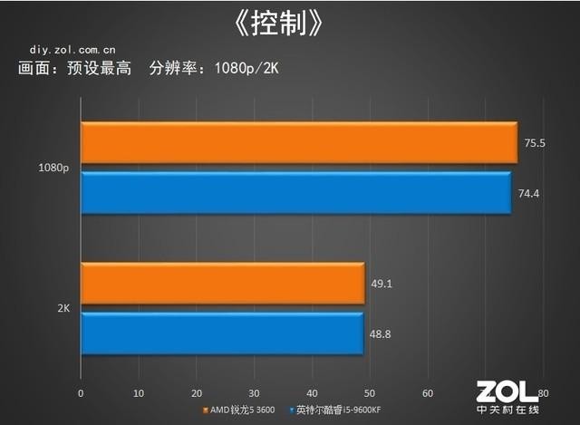 酷睿 i5-9600KF：科技与速度完美结合，性能卓越，畅享游戏盛宴  第2张