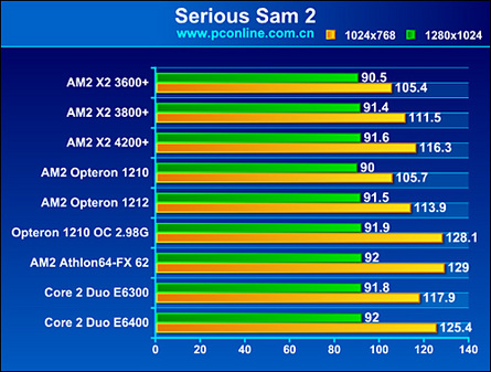 酷睿2 E6400 Intel Core2E6400：逝去青春的代表，科技创新的璀璨之星