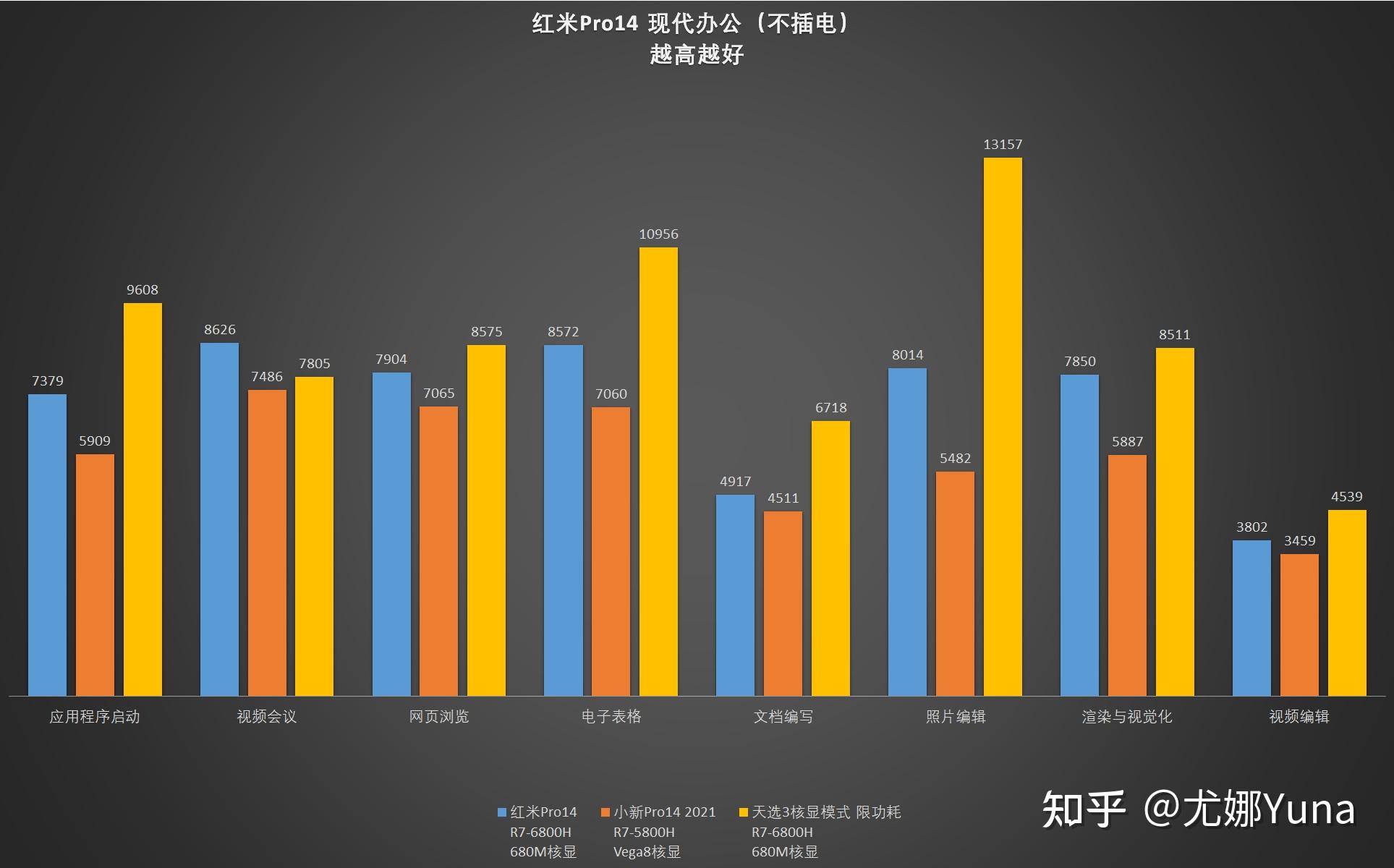 嘉技 GT710 显卡：性能低下，散热成谜，为何能问世？  第1张