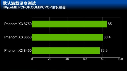 i5-3550：四核四线程设计，电脑系统的超能英雄