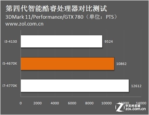 i7-4770：新手小白对世界一流处理器的追逐与梦想  第4张